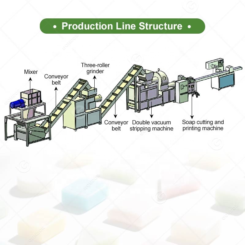 Endüstriyel Küçük Ölçekli Tam  - Soap Making Machine Small Scale incelemesi ve fiyatı
