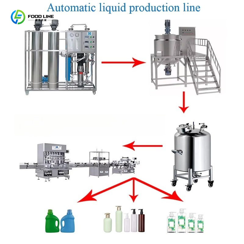 Çok Fonksiyonlu 1000L Karıştır - Soap Making Machine Price incelemesi ve fiyatı